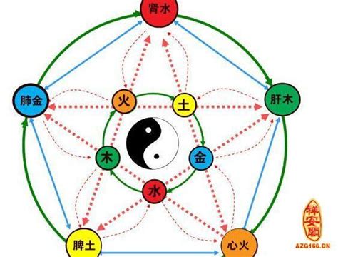 點知自己五行欠咩|怎麼知道自己五行缺什？資深算命師教你如何辨別！